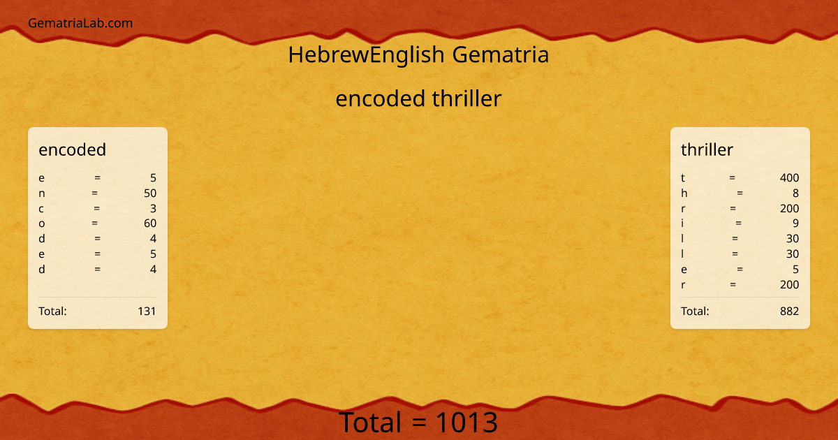 encoded thriller in hebrewEnglish Gematria